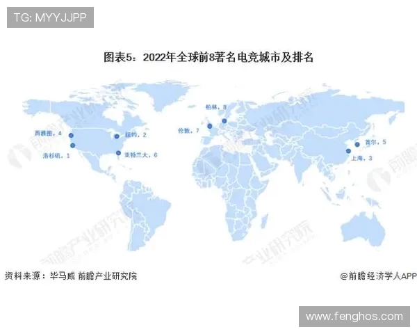 电子竞技产业崛起与发展趋势分析：全球市场、赛事创新与未来前景探索