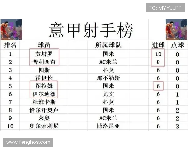 AC米兰挑战那不勒斯争夺意甲榜首之战双方阵容对比与比赛看点分析