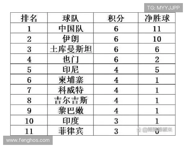 U23国足对阵阿曼精彩视频回顾与赛后分析全景呈现