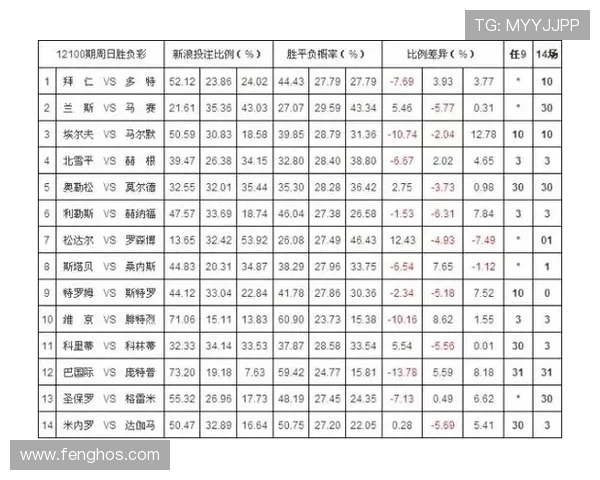 德国与瑞典比赛彩票投注比例分析及影响因素探讨